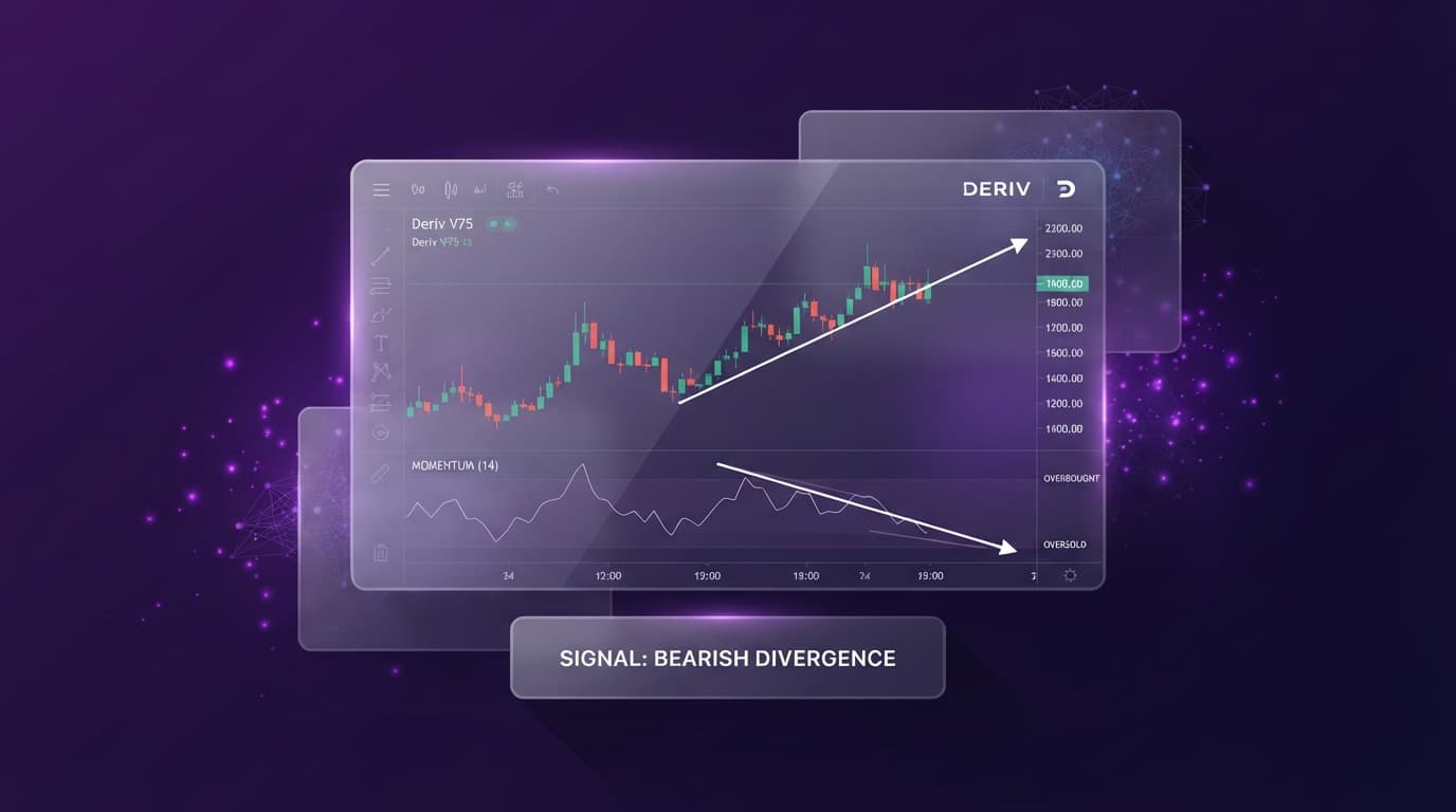 RSI Divergence Setup Guide for Deriv Synthetic Charts