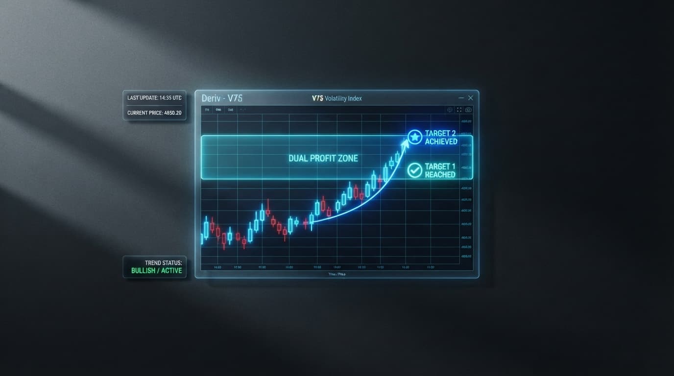 Step-by-Step V50 1-Hour Signals with Nextrader Dual Take-Profit